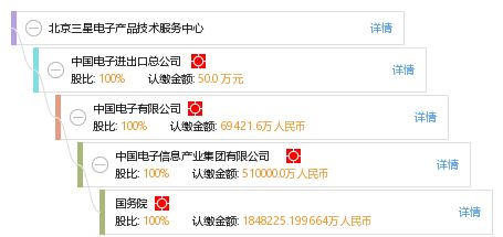 北京三星電子產品技術服務中心 專業(yè)技術服務，保障用戶體驗
